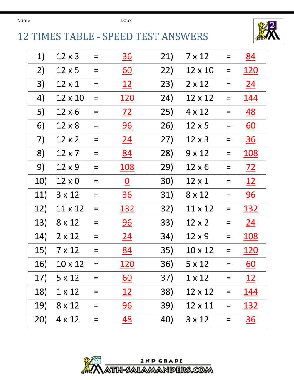 twelve times table worksheet