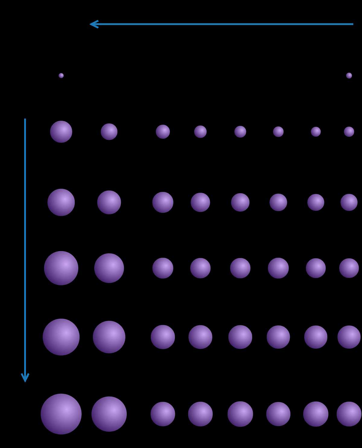 atomic size worksheet