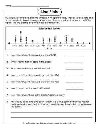 free printable line plot worksheets