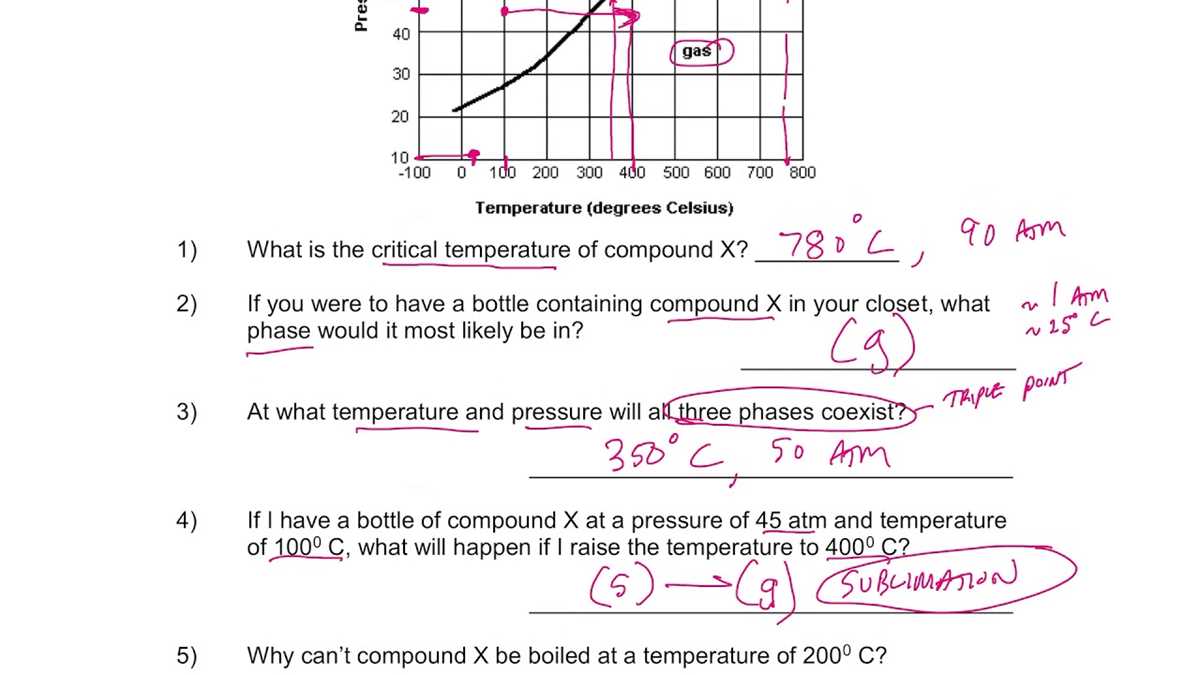 phase diagram worksheet