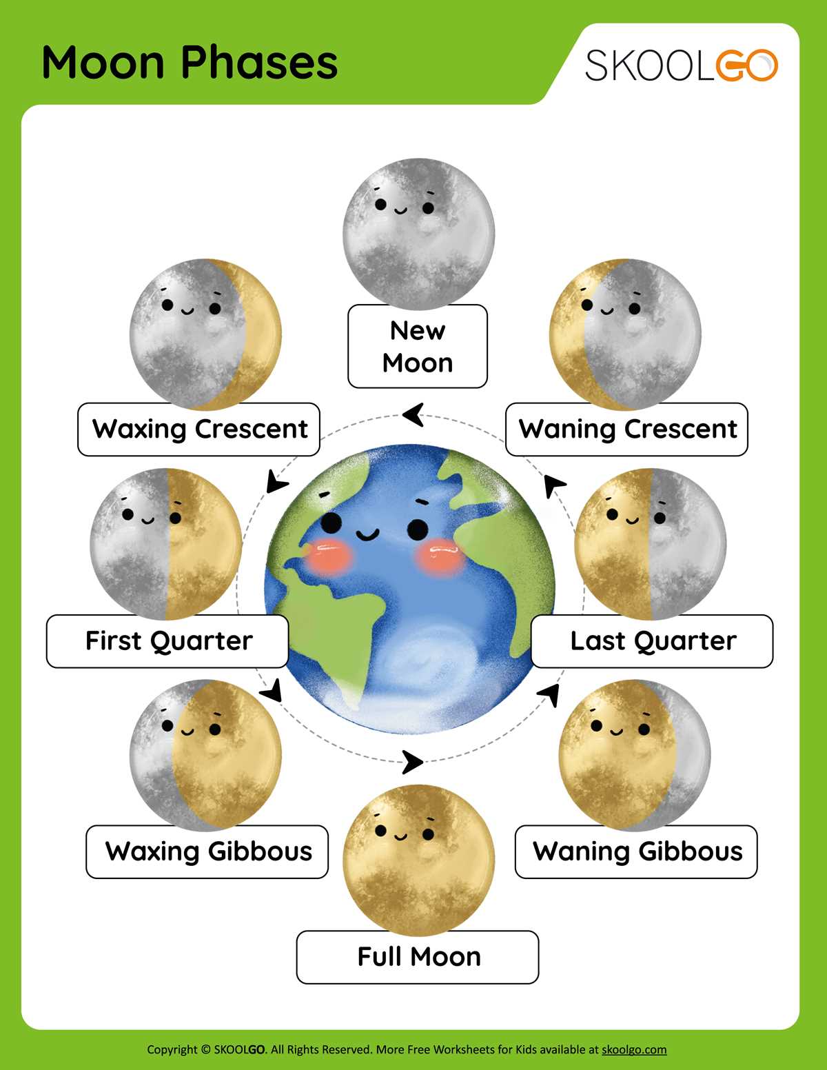 the phases of the moon worksheet
