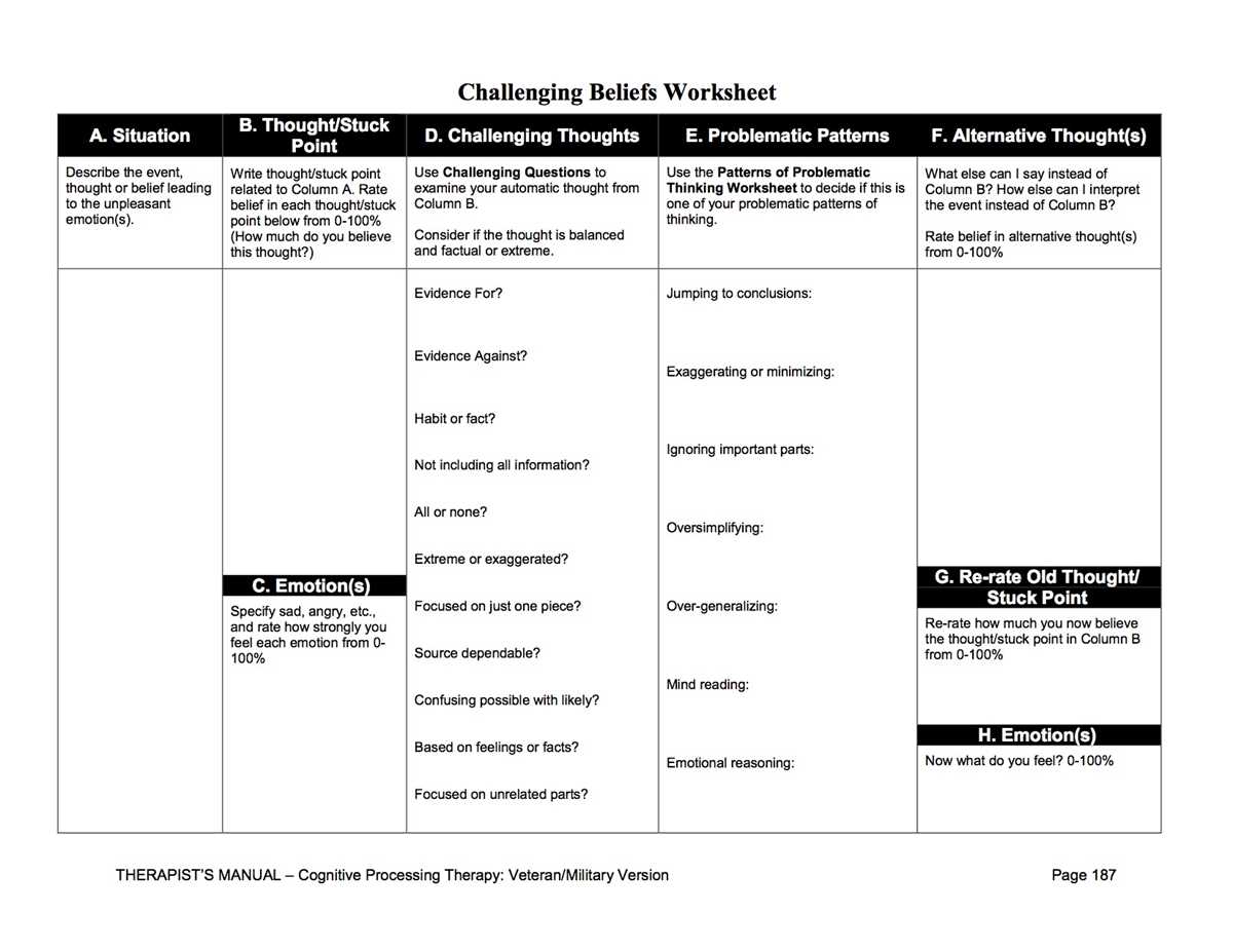 challenging beliefs worksheet on trust