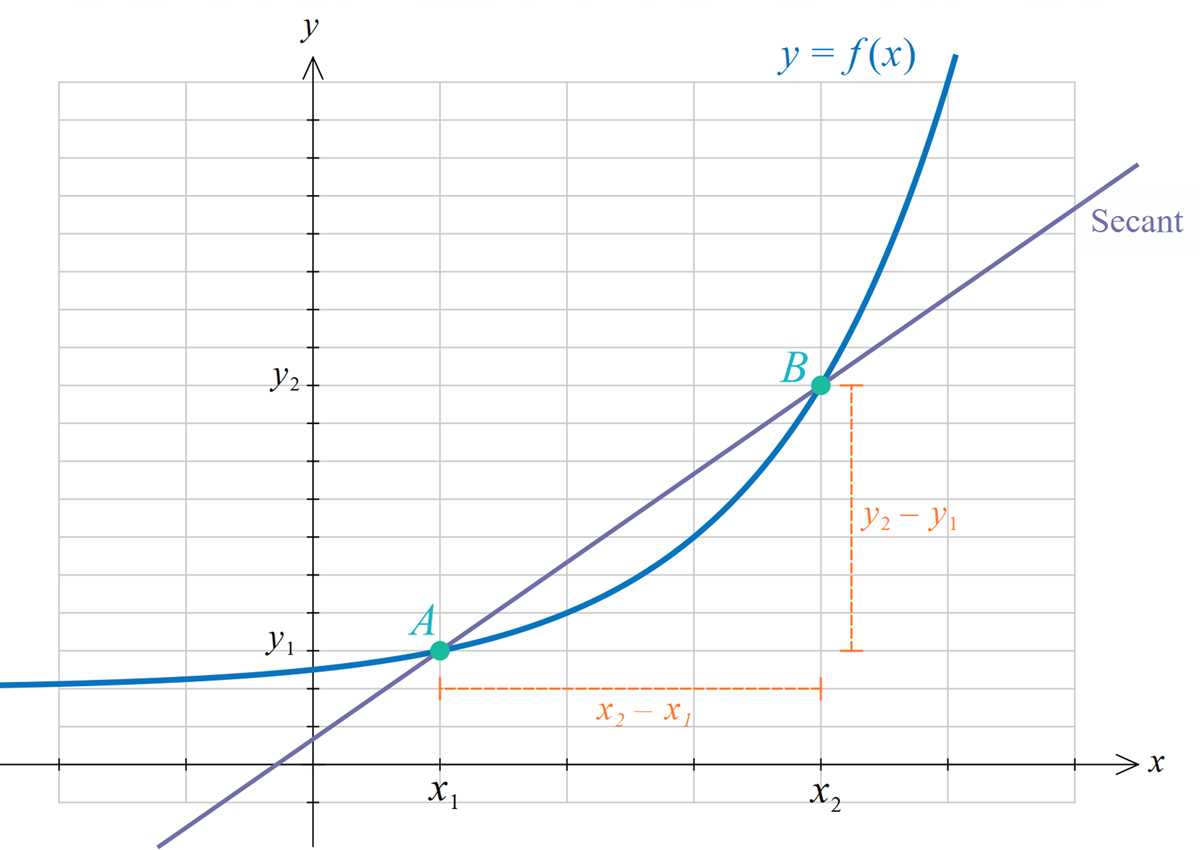 rate of change from a graph worksheet