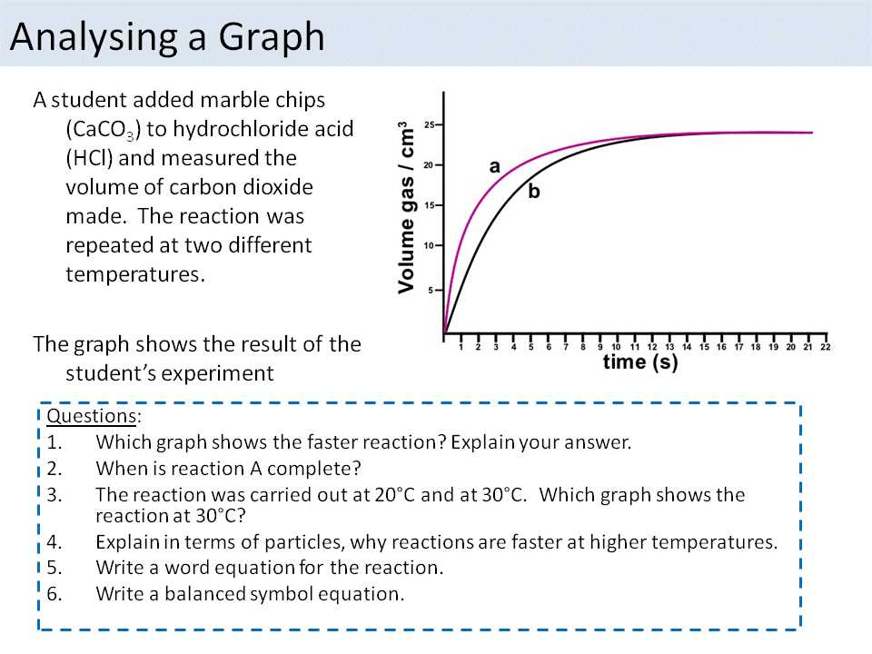 rate of reaction graph worksheet