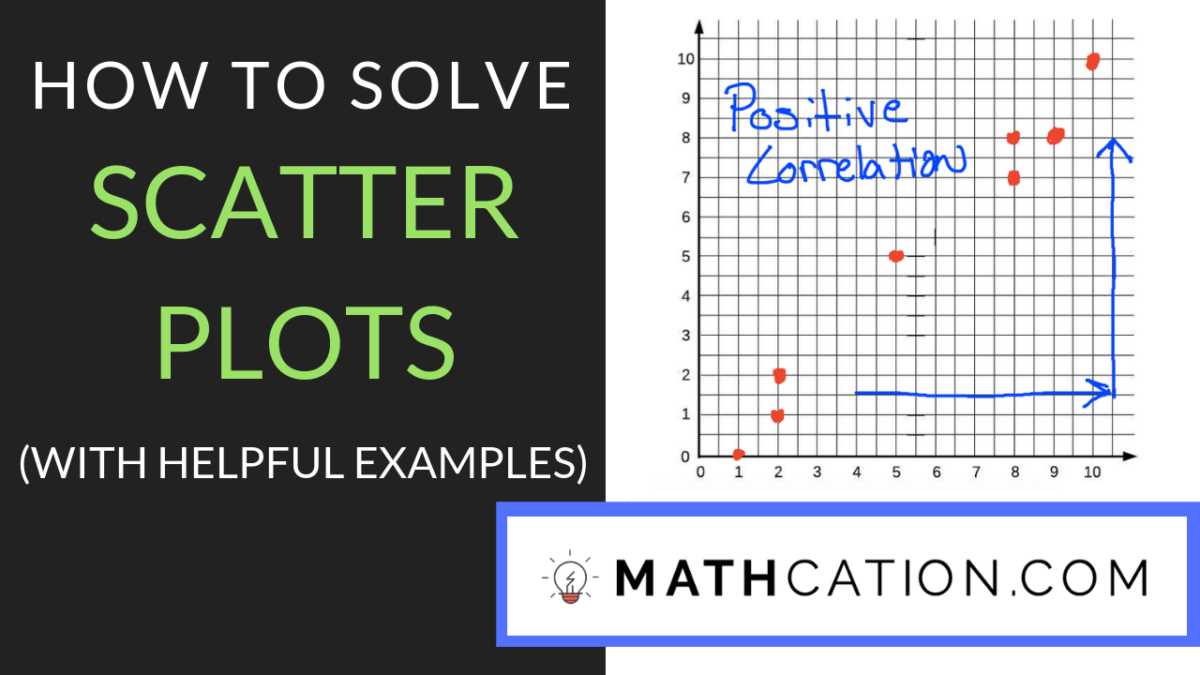 scatter diagram worksheet