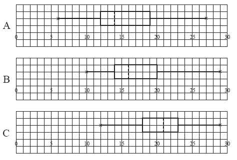 box and whisker plot activity worksheet