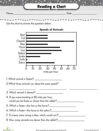reading a chart worksheet