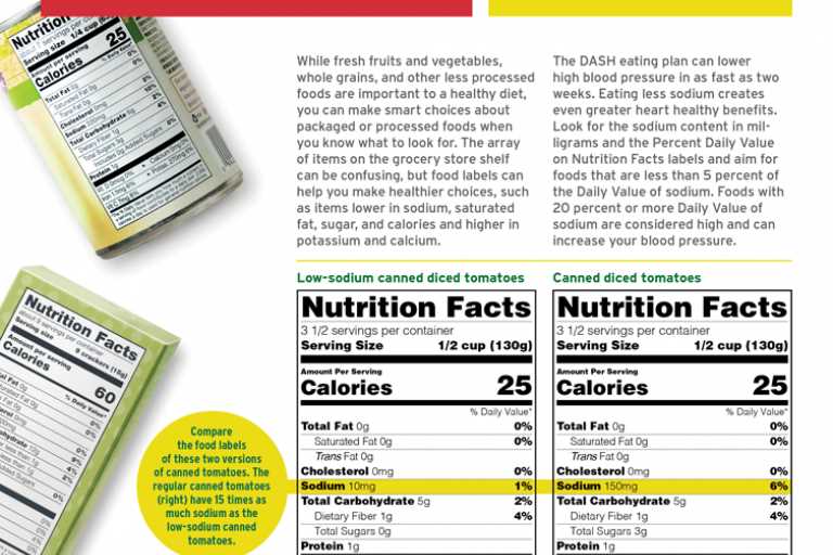reading food labels worksheet reading food labels worksheet