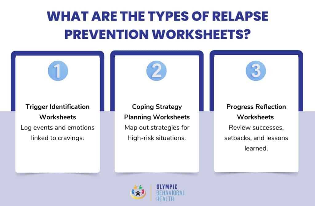 relapse prevention worksheet