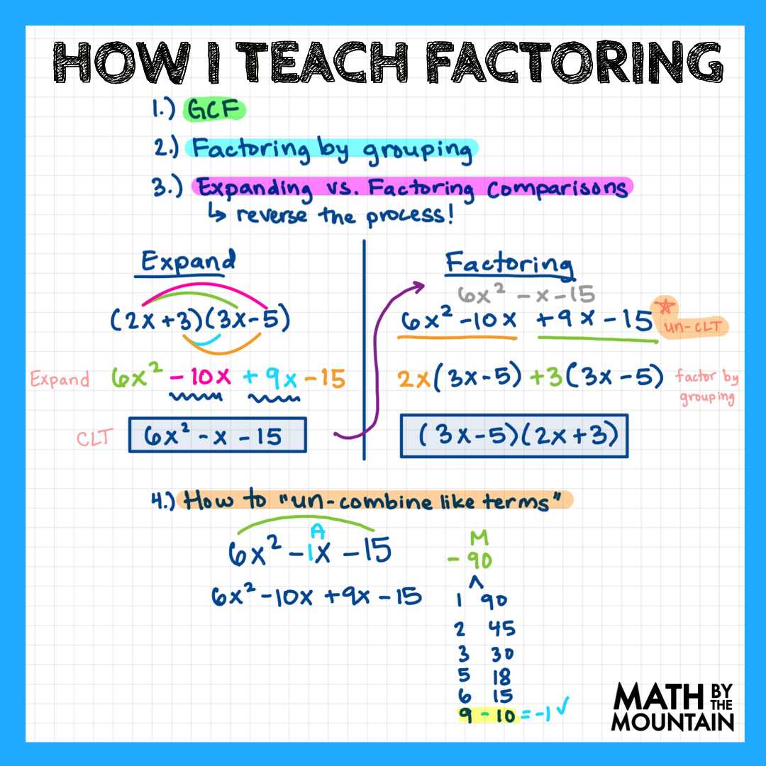 review of factoring worksheet