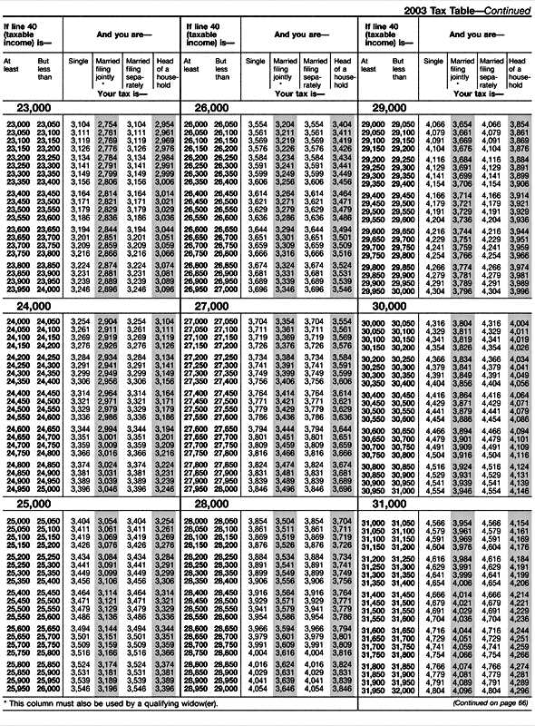 1040 tax computation worksheet 2014 1040 tax computation worksheet 2014