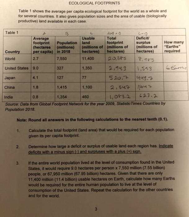 ecological footprint worksheet