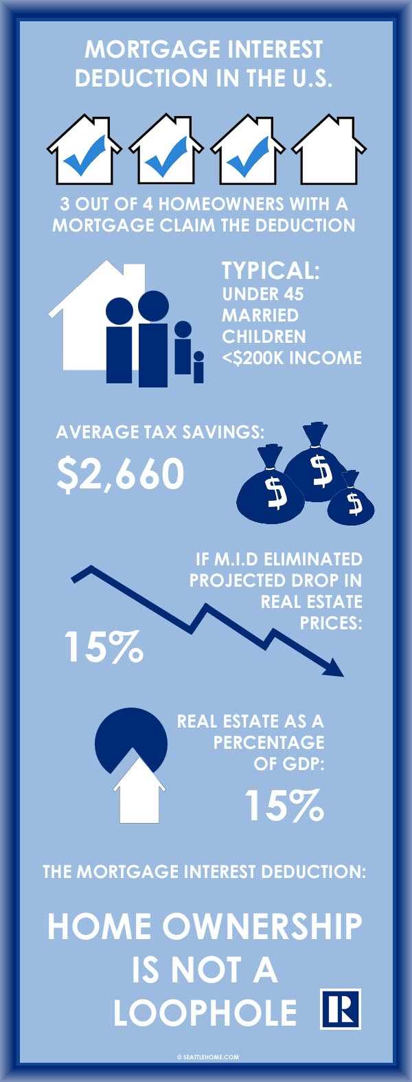 home mortgage interest deduction worksheet