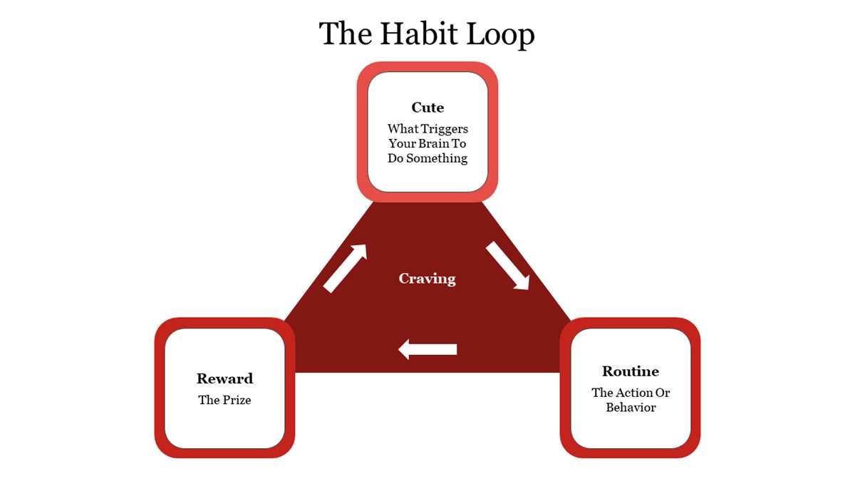 habit loop worksheet
