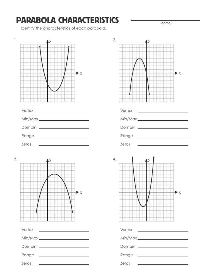 parabola worksheet parabola worksheet