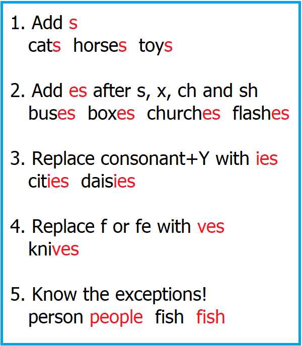 final s pronunciation worksheet
