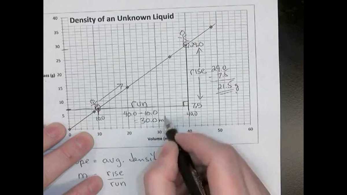 mass vs volume graph worksheet
