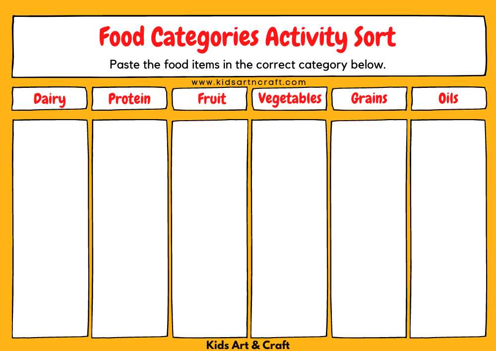 five basic food groups worksheets