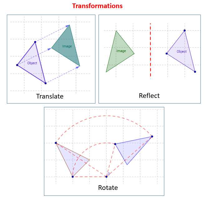 rotation reflection and translation worksheets