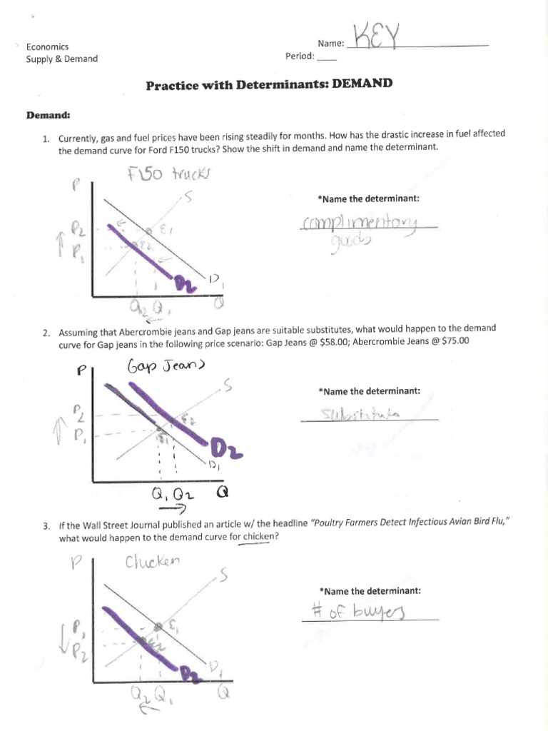 shifts in supply worksheet