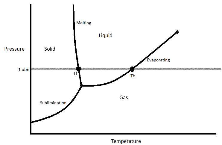 phase change worksheet