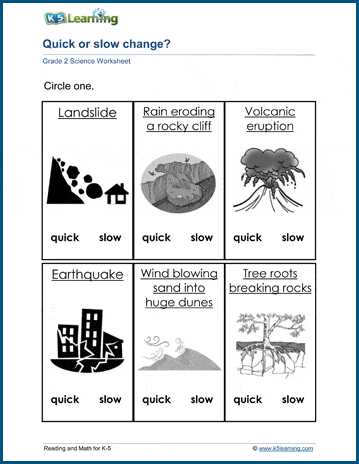 changes worksheet