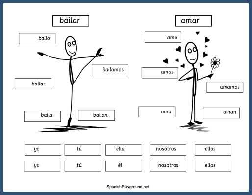 ar verb worksheet