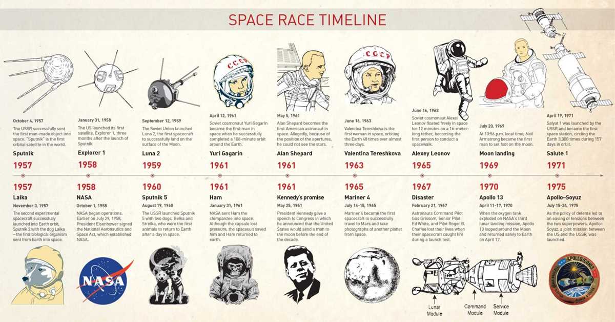 space race worksheet