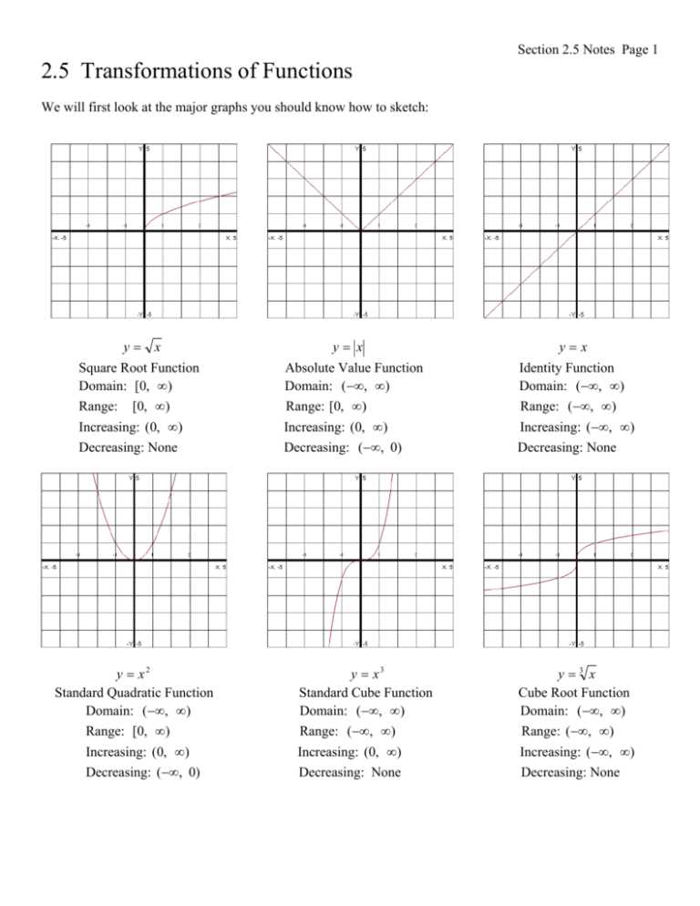absolute value function transformations worksheet