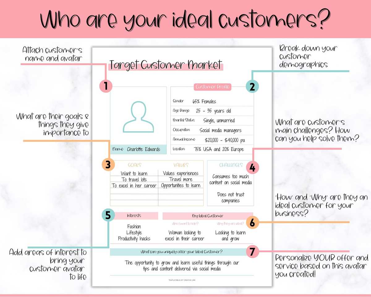 customer avatar worksheet template