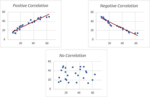 scatter plots and association worksheet