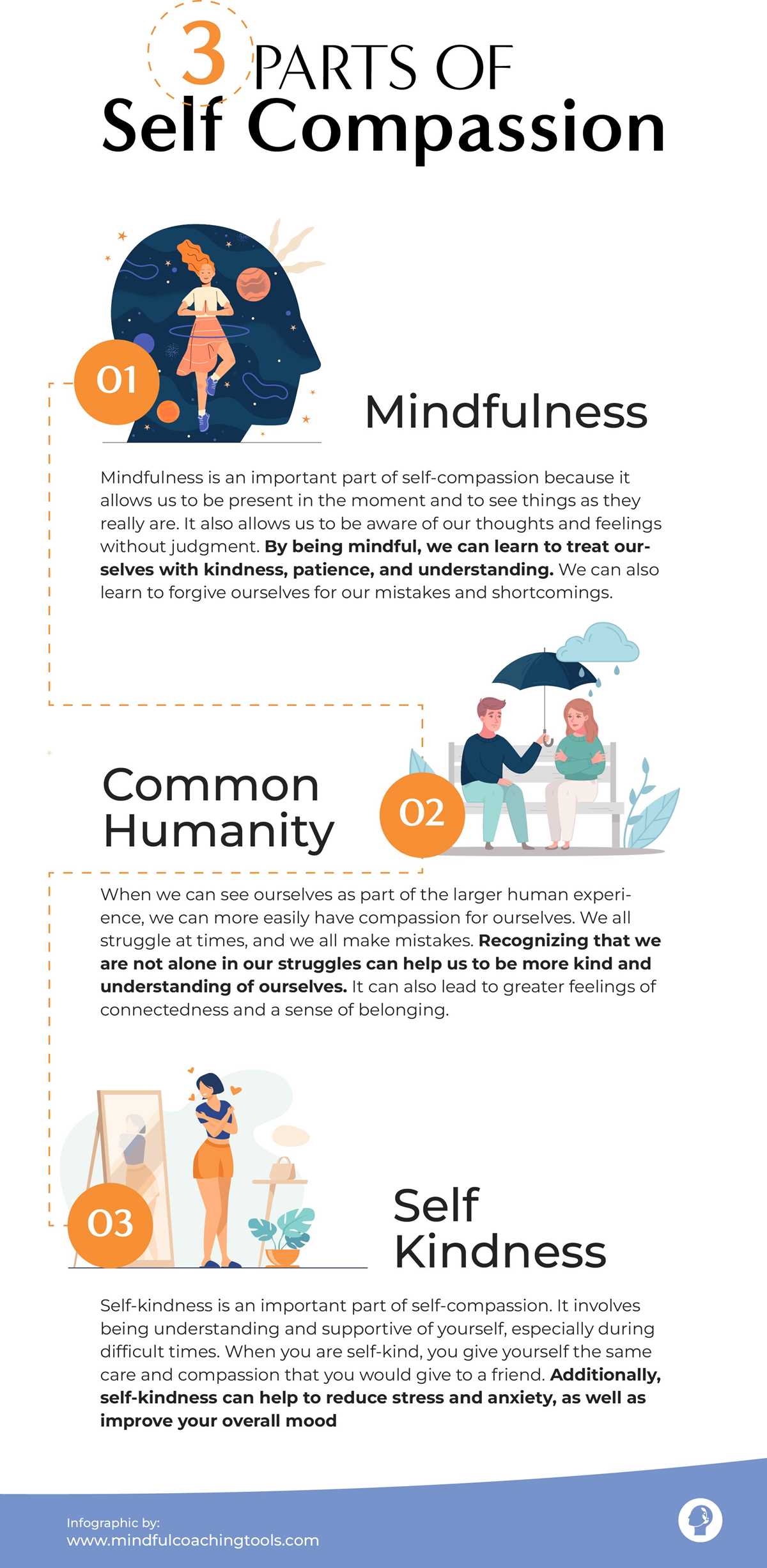 self compassion worksheet