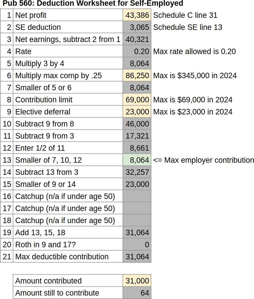 self employment deduction worksheet