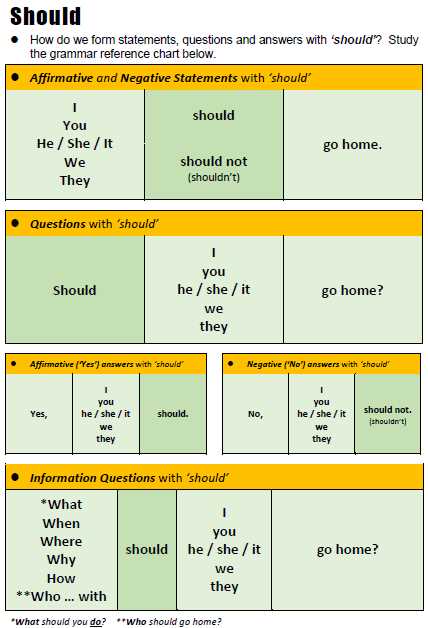should exercises worksheets