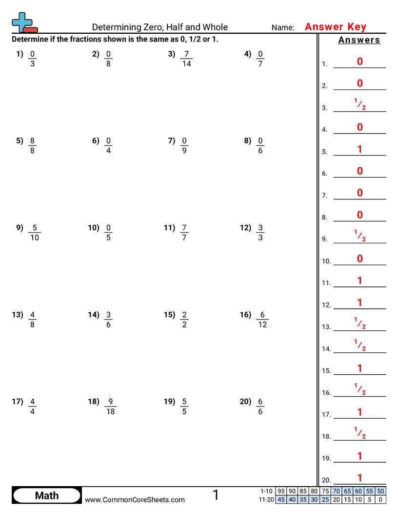 simplifying fractions worksheets