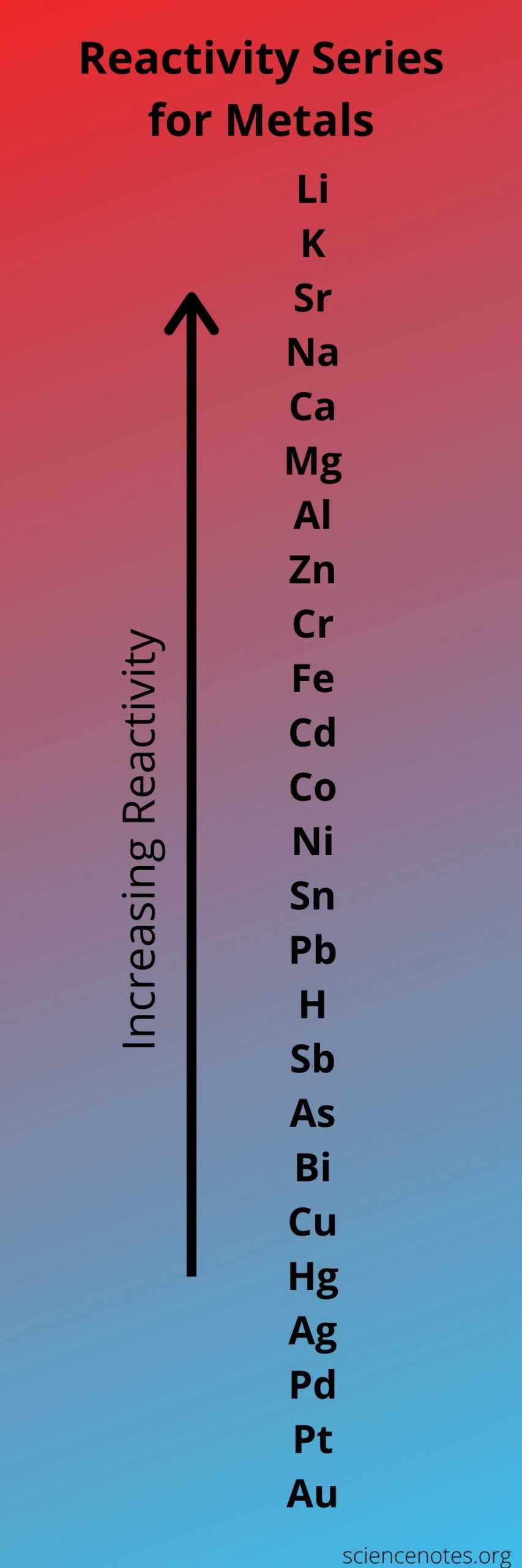 single replacement worksheet