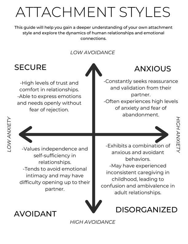 printable attachment theory worksheets