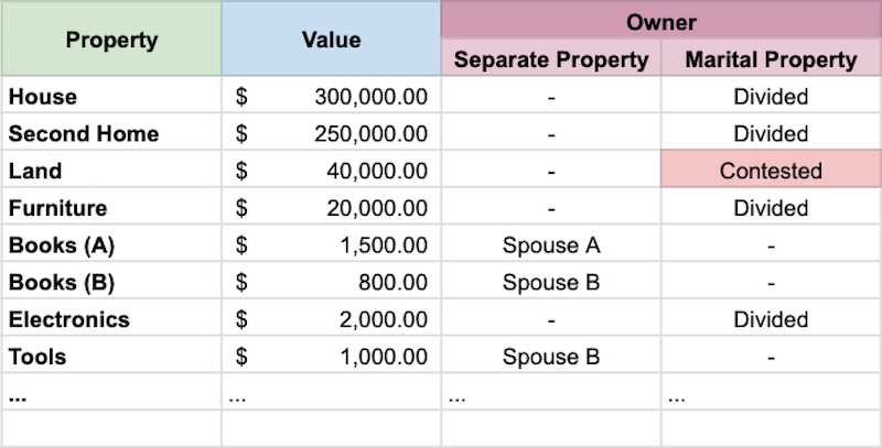 equitable distribution assets and liabilities worksheet for divorce
