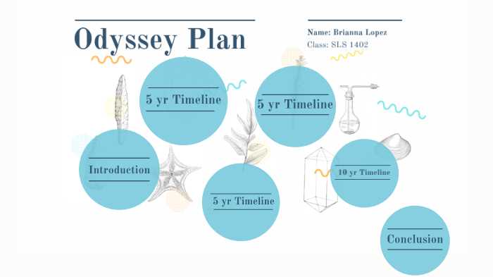 odyssey plan worksheet