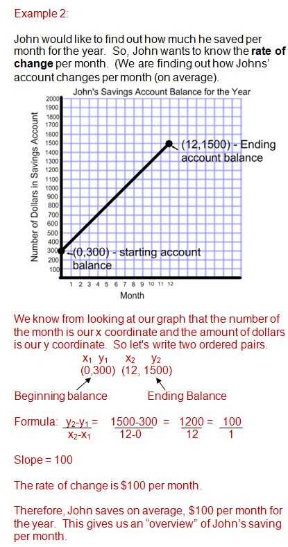 slope and rate of change worksheet