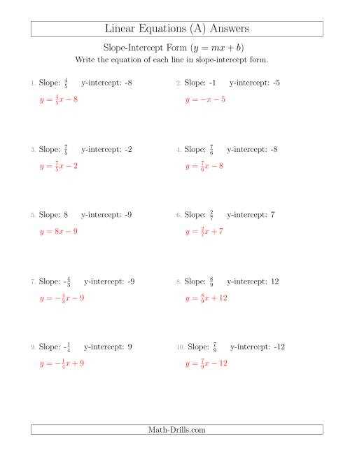 slope intercept worksheets