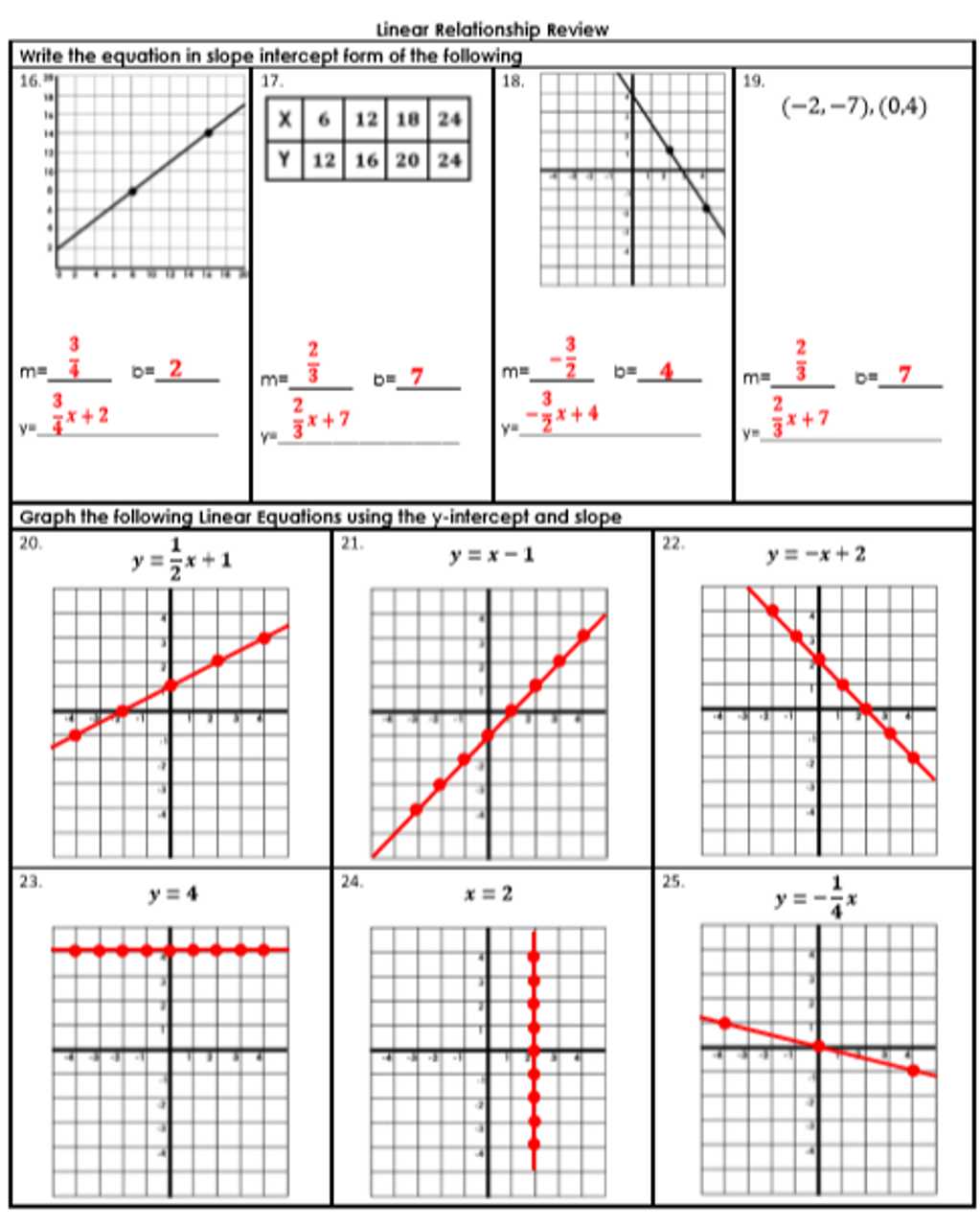 slope review worksheet