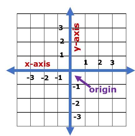 graphing on the coordinate plane worksheet