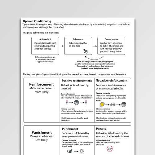 cbt for eating disorders worksheets