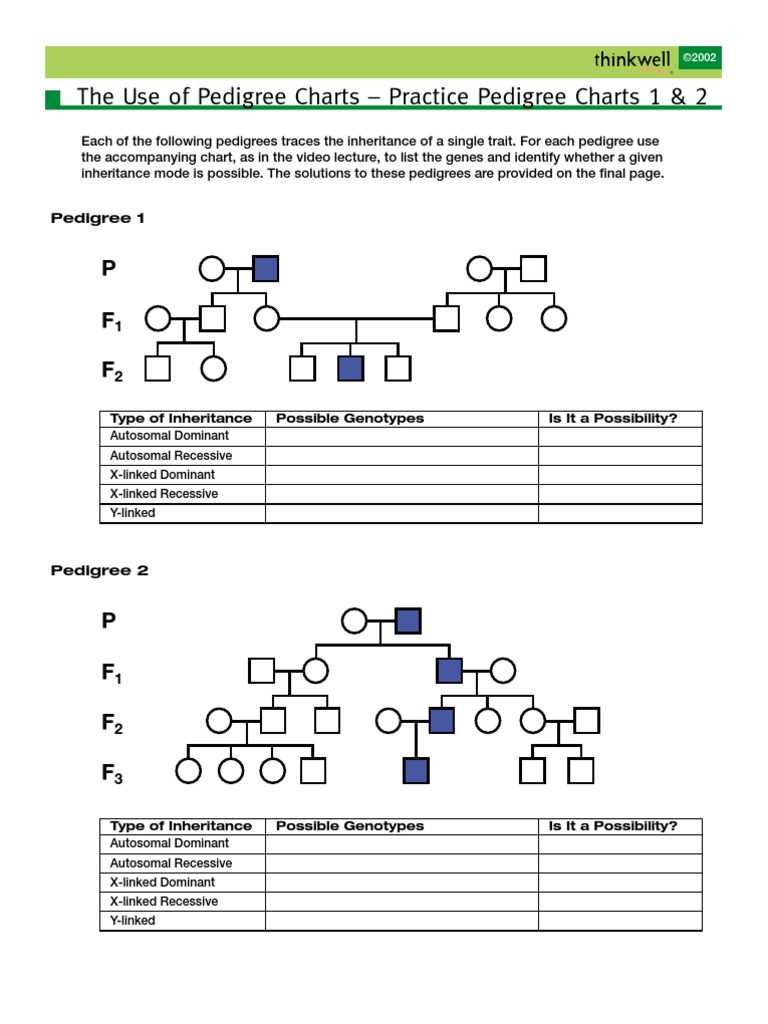 pedigree worksheets