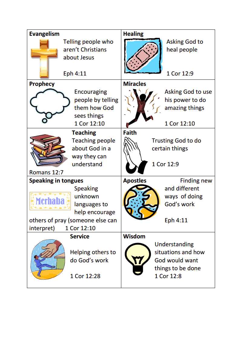 gifts of the holy spirit worksheet free