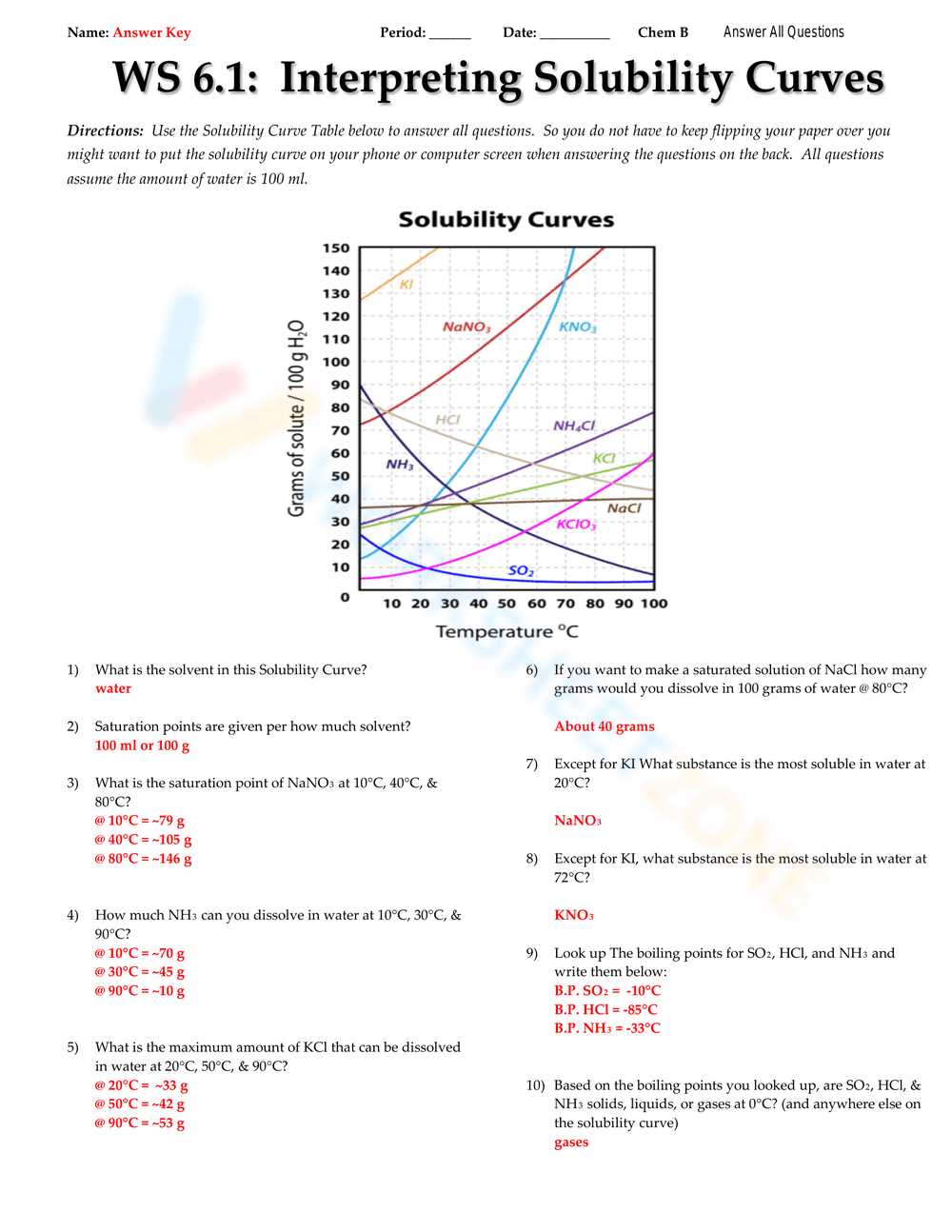 solubility graph worksheet