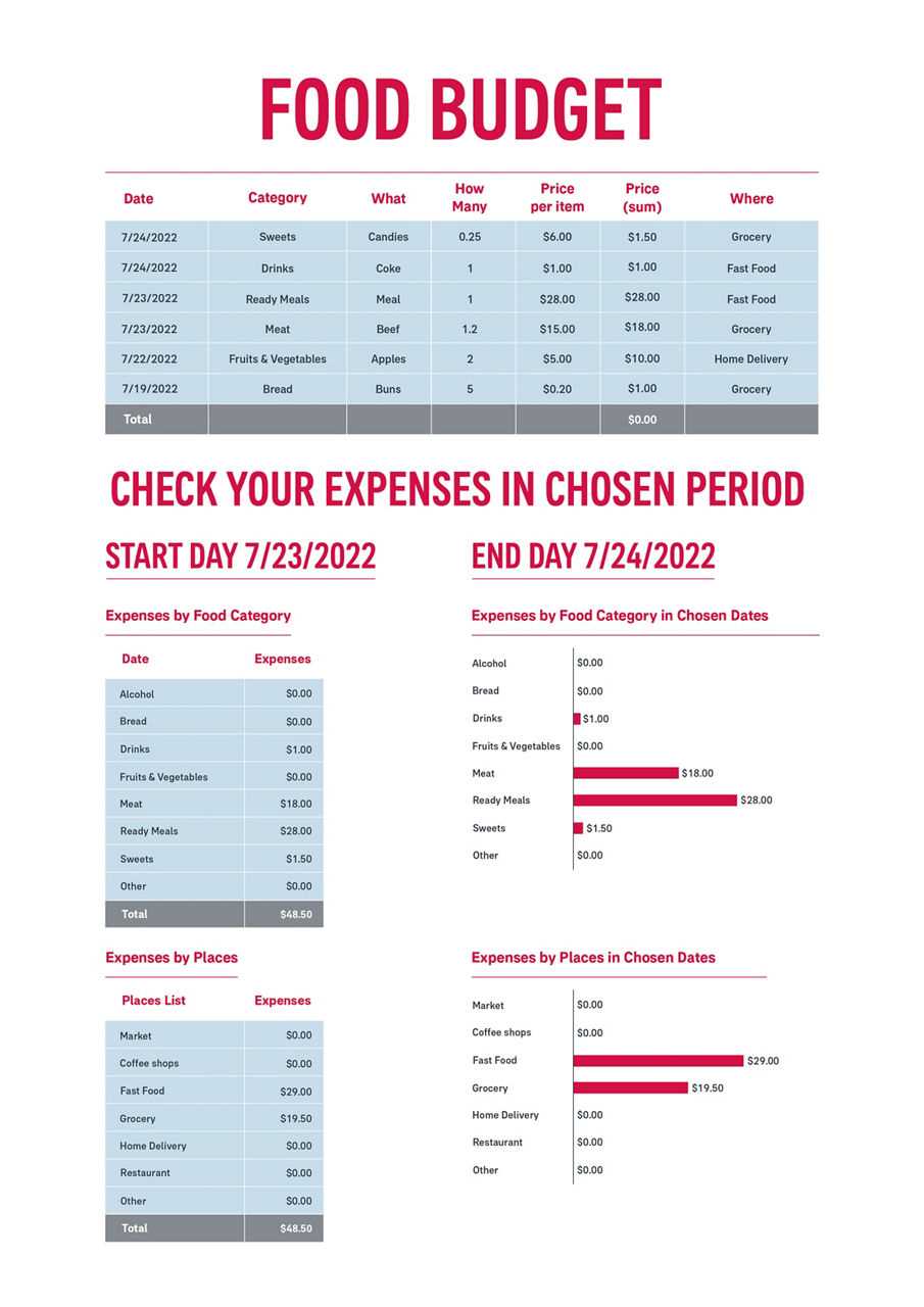 spending plan worksheet