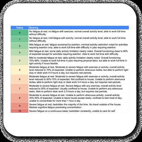 spoon theory worksheet