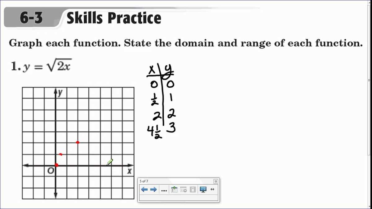 square root functions worksheet
